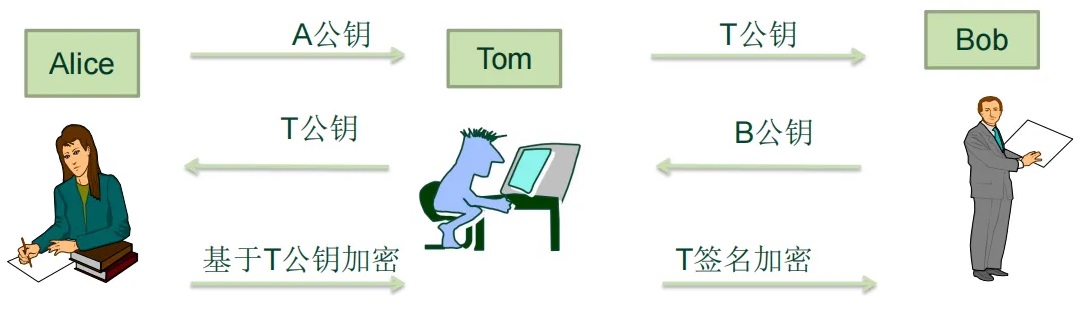 middle-attract-public-key