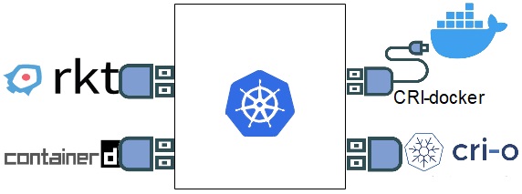 container-runtime